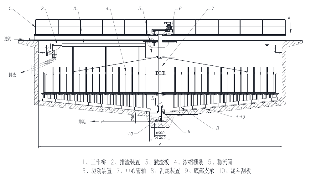 中心传动污泥浓缩机