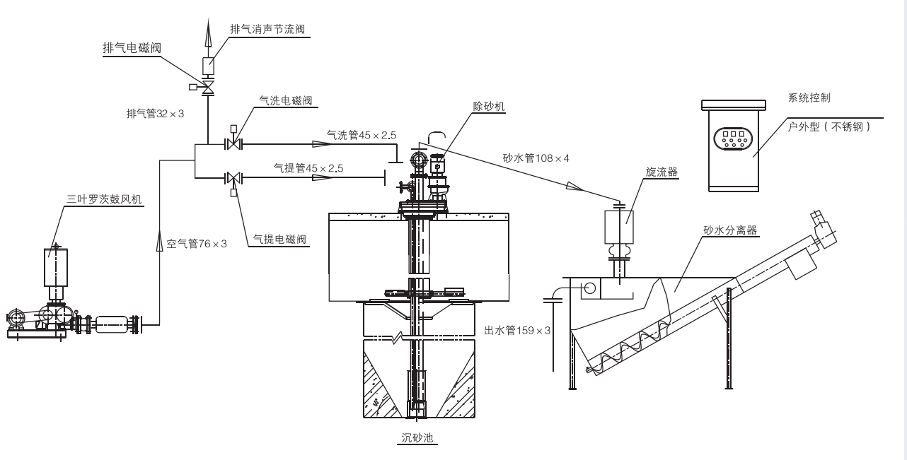 高效旋流沉砂除砂系统